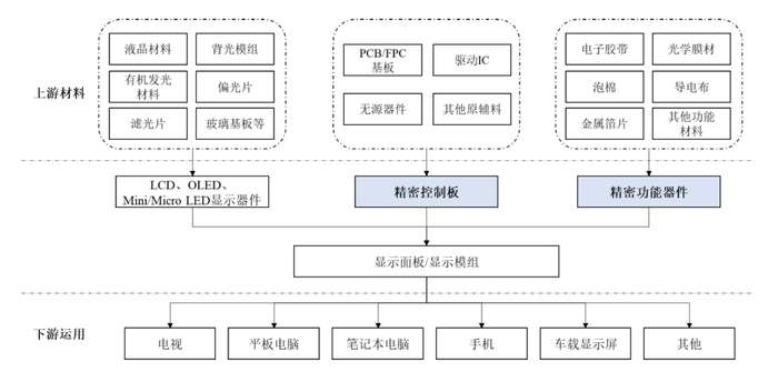 宇隆光电再启IPO：与兄弟公司莱特光电客户重合，均高度依赖京东方  第4张